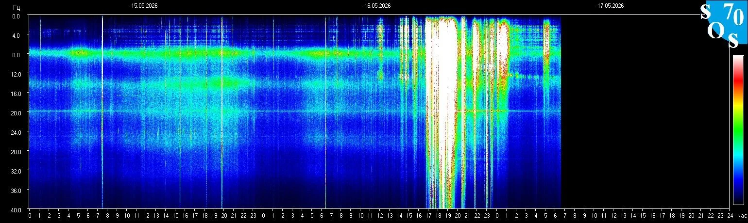 Schumann-Resonanz-Spektrogramm vom 16. Mai 2026 — gemessen in Tomsk, Russland