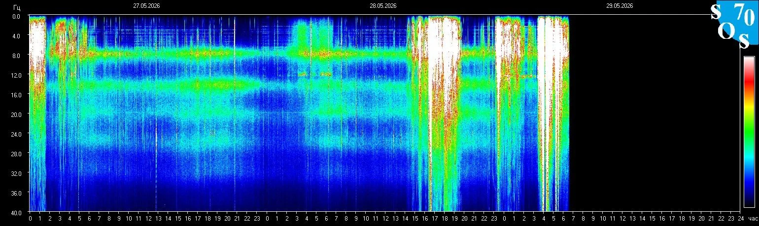 Schumann-Resonanz-Spektrogramm vom 28. Mai 2026 — gemessen in Tomsk, Russland