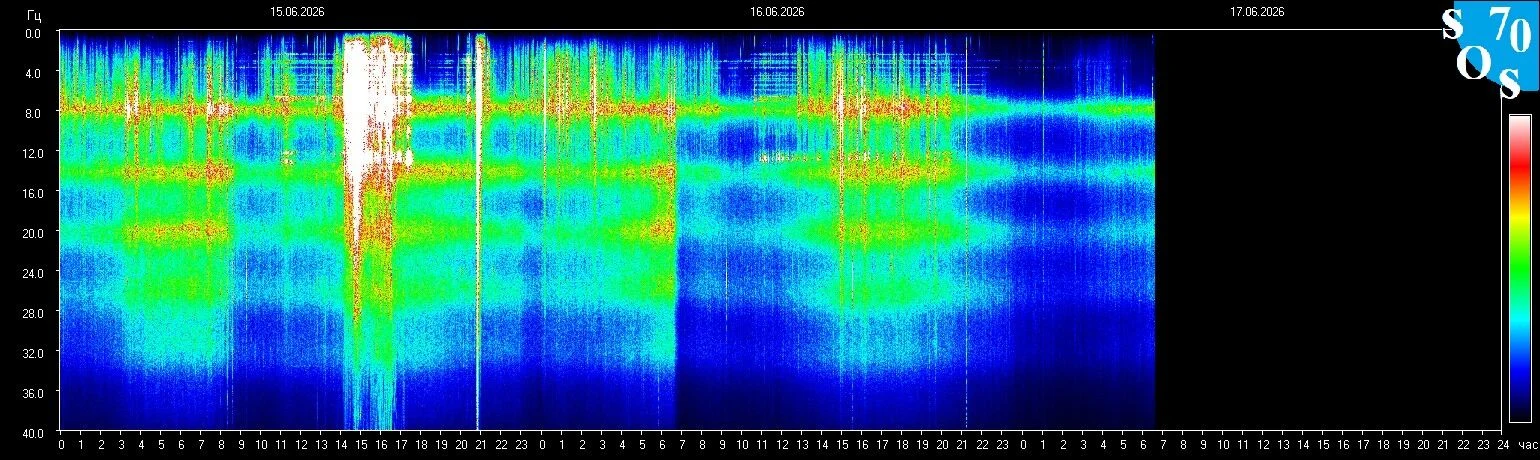 Schumann-Resonanz-Spektrogramm vom 16. Juni 2026 — gemessen in Tomsk, Russland
