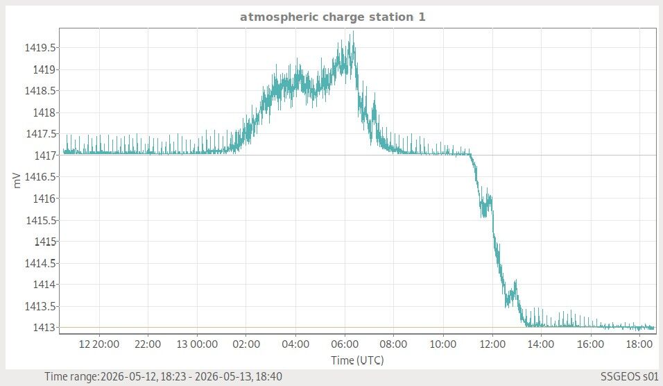Atmosphäre — globale Wetterlage live