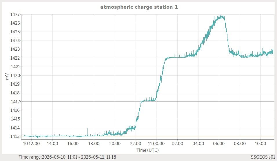 Atmosphäre — globale Wetterlage live