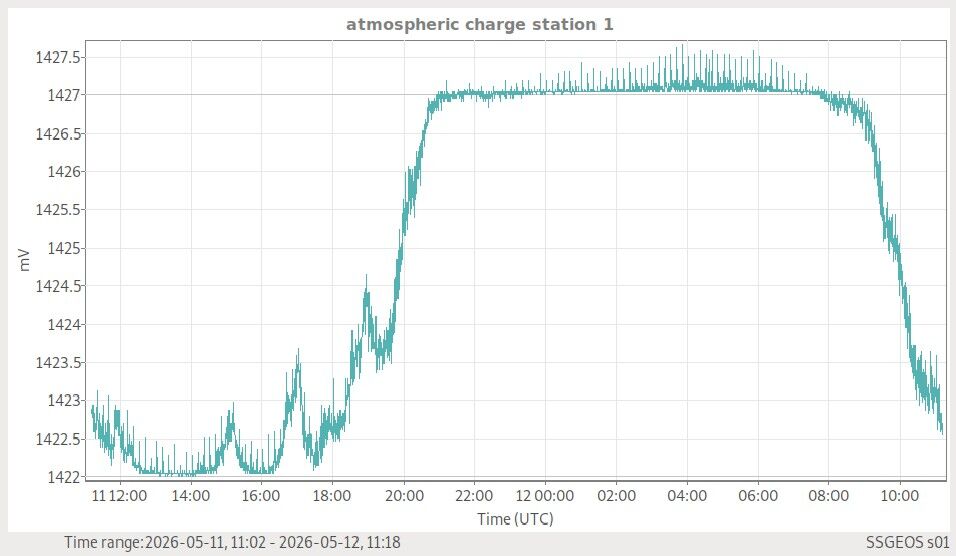 Atmosphäre — globale Wetterlage live