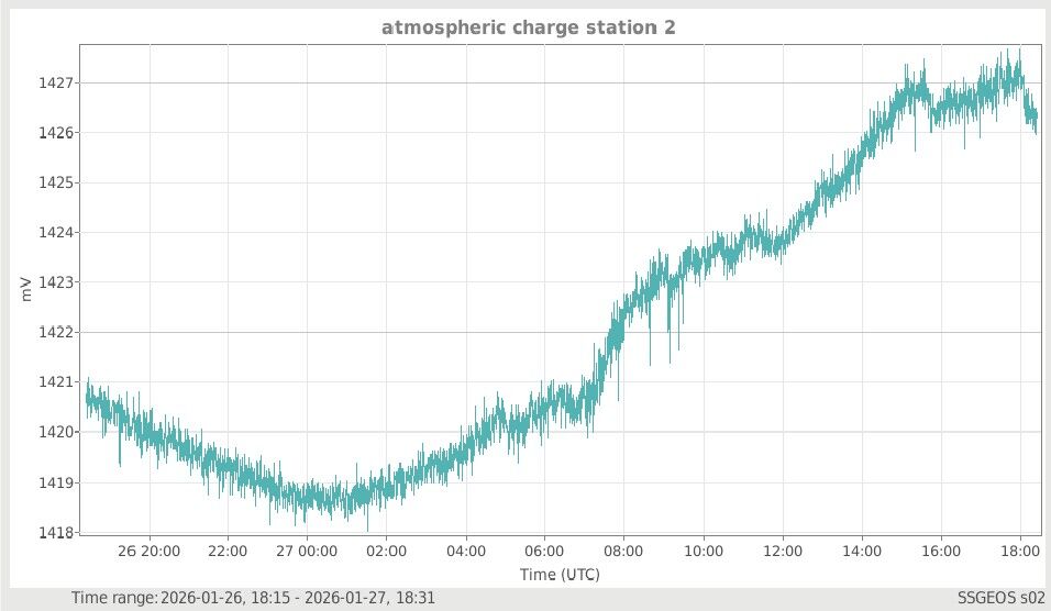 Atmosphäre, alternative Ansicht