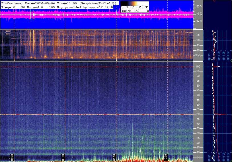 Schumann Cumiana, Italien — Hauptansicht