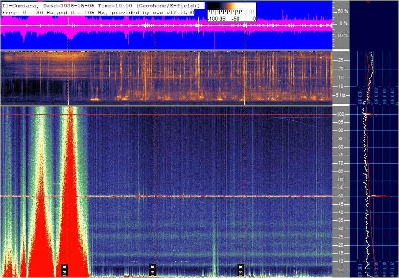Schumann Cumiana, Italien — Hauptansicht