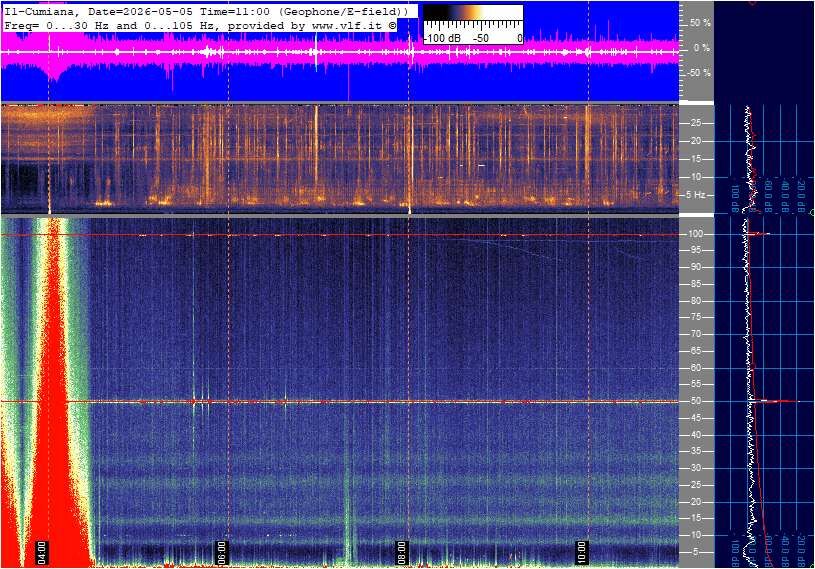Schumann Cumiana, Italien — Hauptansicht