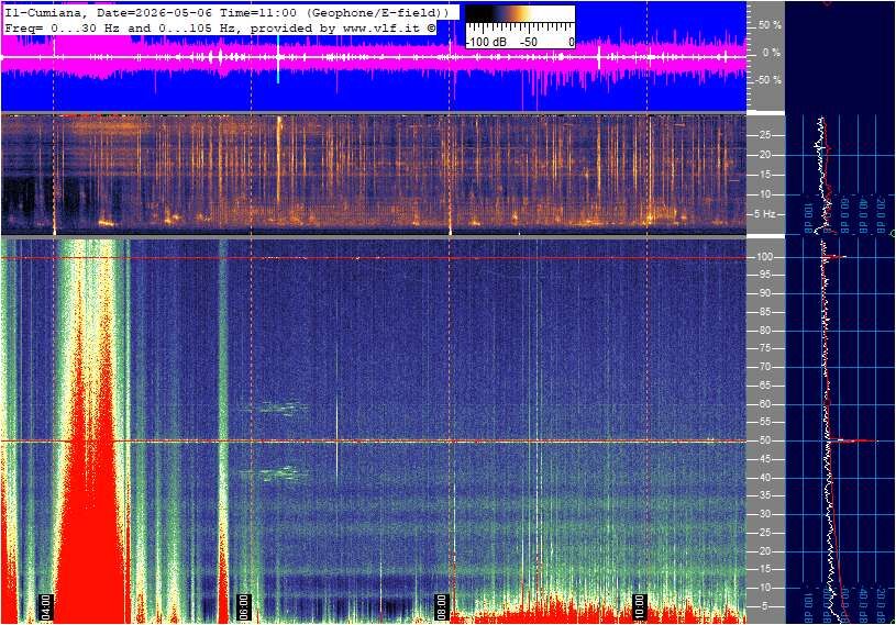 Schumann Cumiana, Italien — Hauptansicht