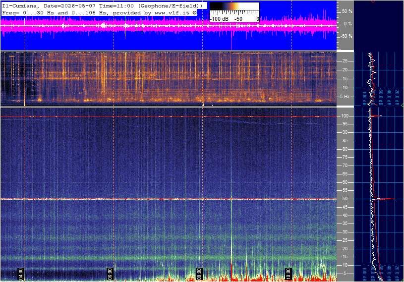 Schumann Cumiana, Italien — Hauptansicht
