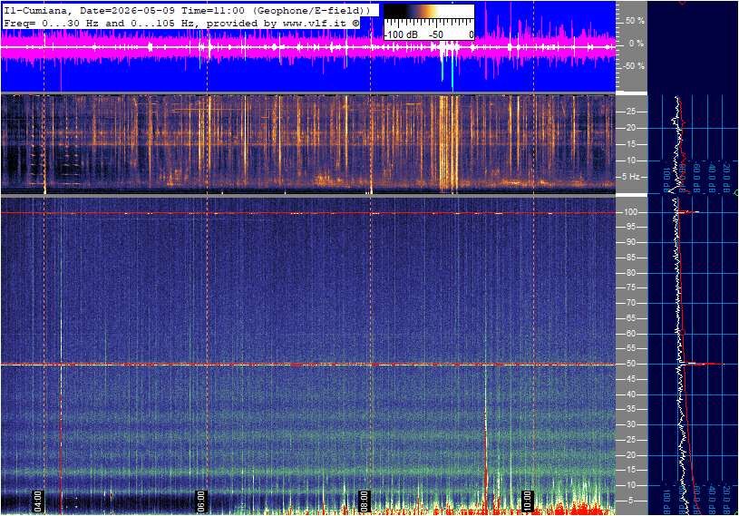 Schumann Cumiana, Italien — Hauptansicht