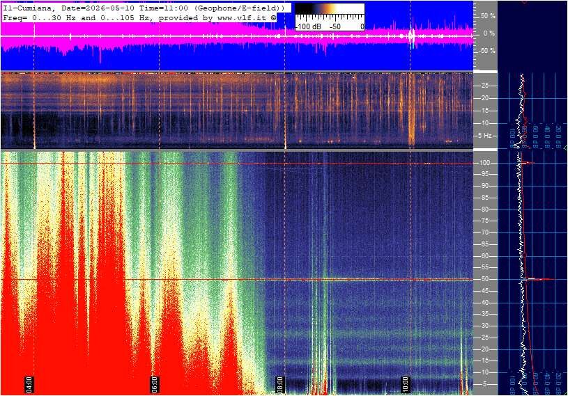 Schumann Cumiana, Italien — Hauptansicht
