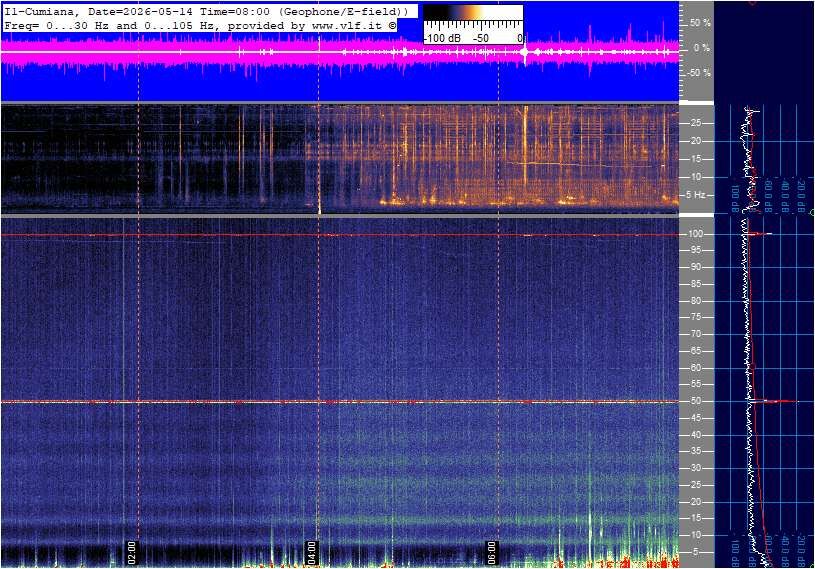 Schumann Cumiana, Italien — Hauptansicht