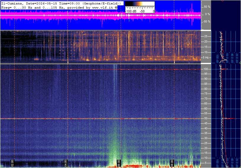 Schumann Cumiana, Italien — Hauptansicht