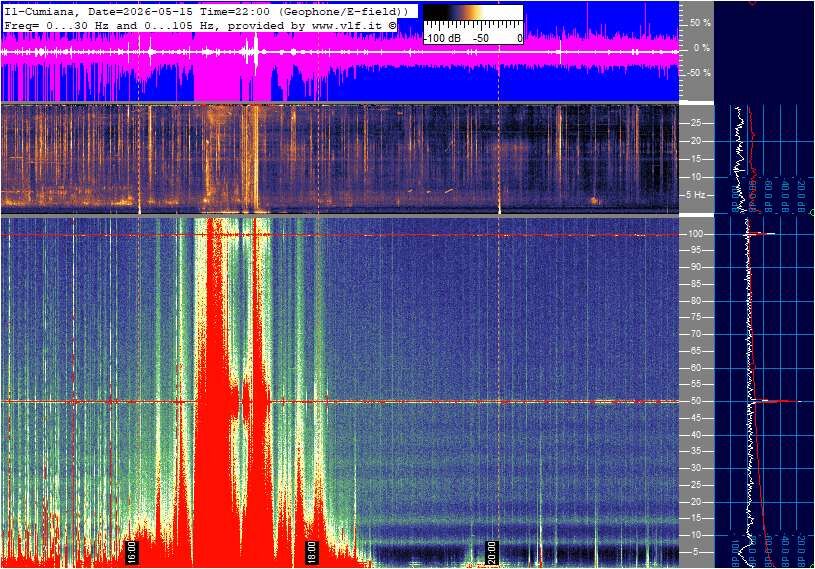Schumann Cumiana, Italien — Hauptansicht