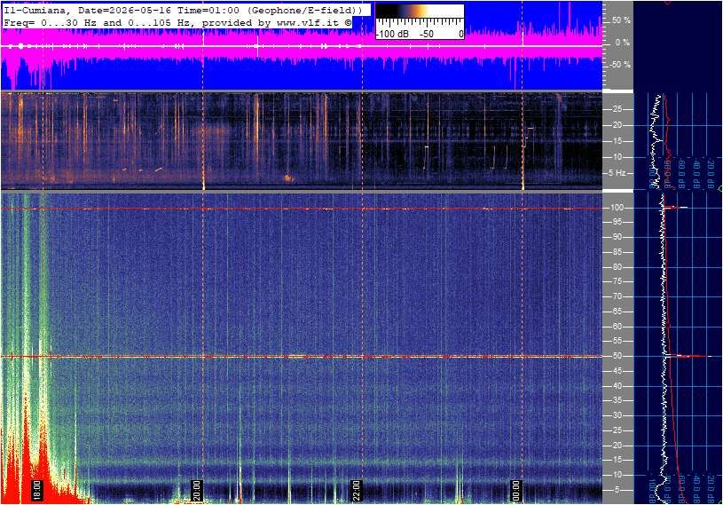 Schumann Cumiana, Italien — Hauptansicht