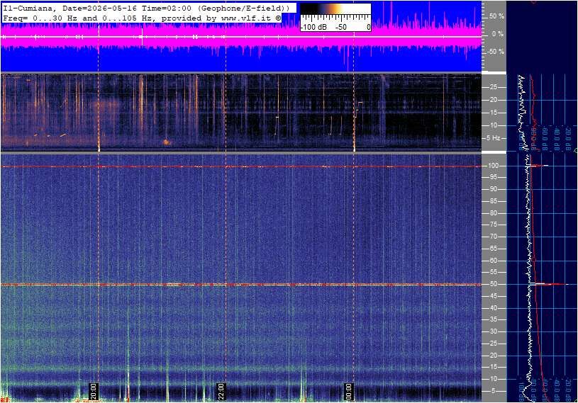 Schumann Cumiana, Italien — Hauptansicht