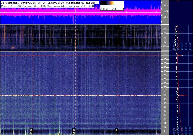 Schumann Cumiana, Italien — Hauptansicht