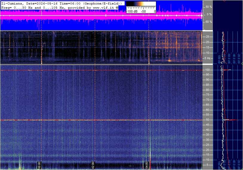 Schumann Cumiana, Italien — Hauptansicht