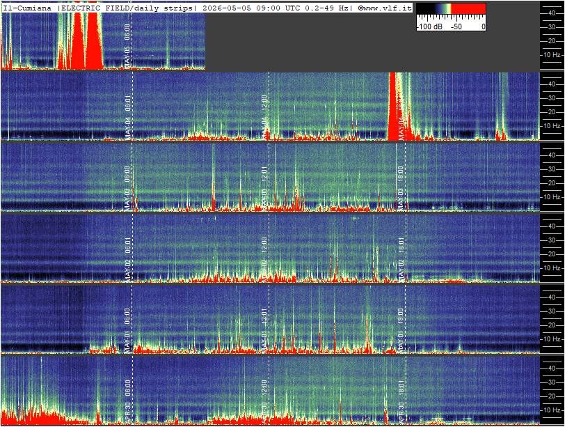 Schumann Cumiana, Italien — zweite Ansicht