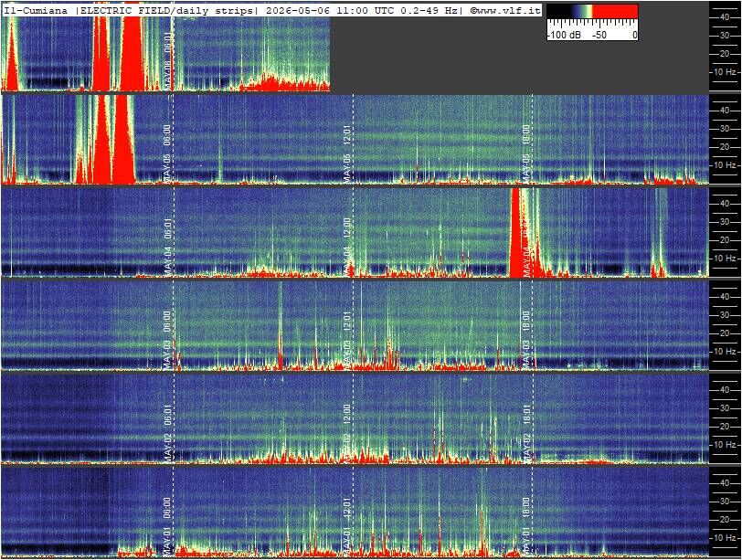 Schumann Cumiana, Italien — zweite Ansicht