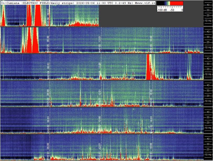 Schumann Cumiana, Italien — zweite Ansicht