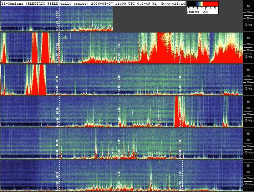 Schumann Cumiana, Italien — zweite Ansicht