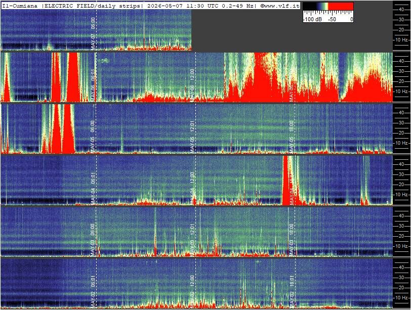 Schumann Cumiana, Italien — zweite Ansicht