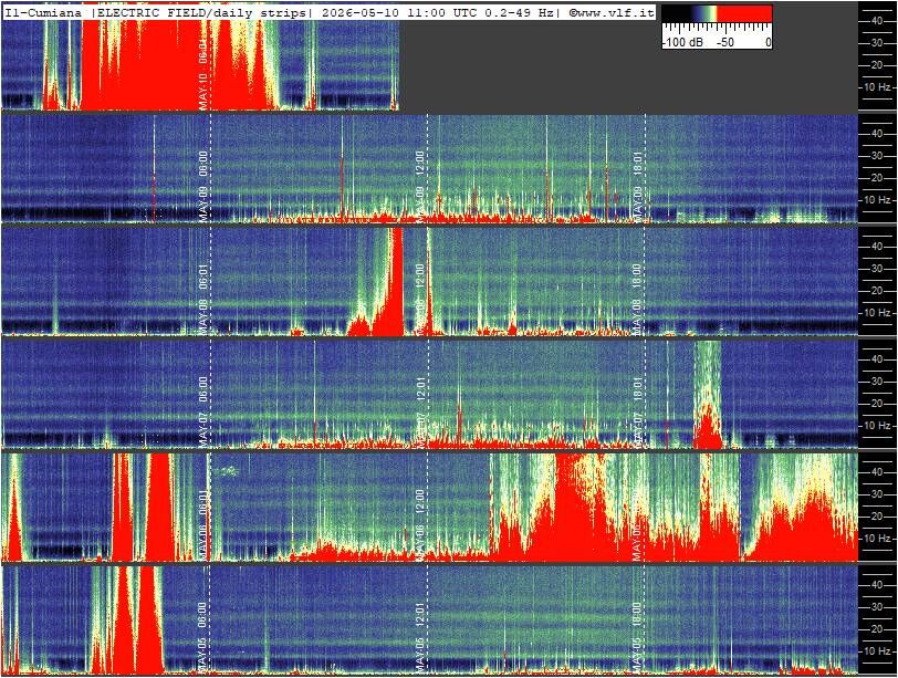 Schumann Cumiana, Italien — zweite Ansicht
