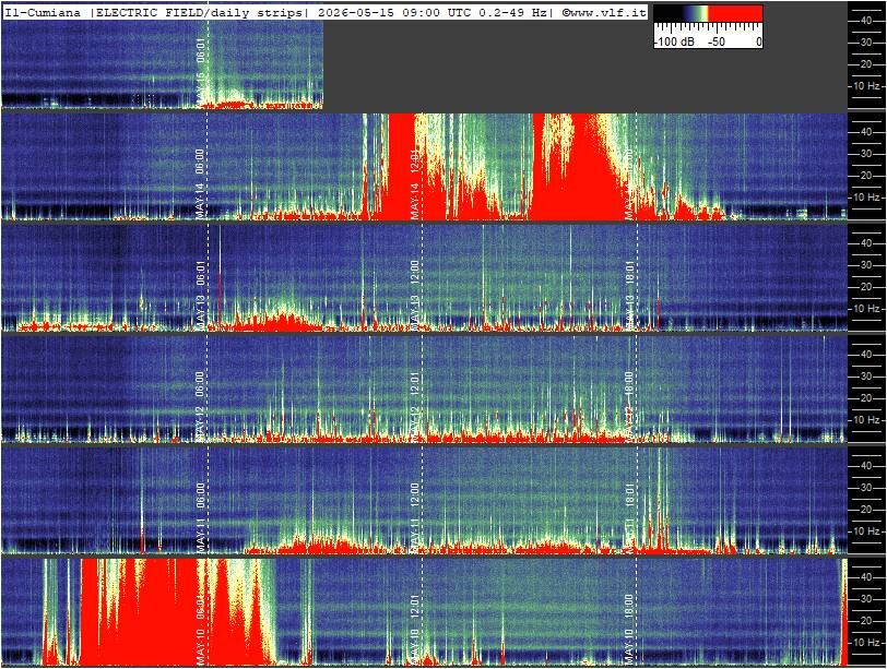 Schumann Cumiana, Italien — zweite Ansicht