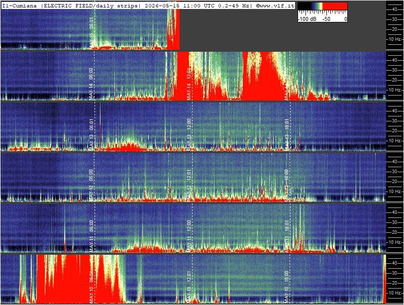 Schumann Cumiana, Italien — zweite Ansicht
