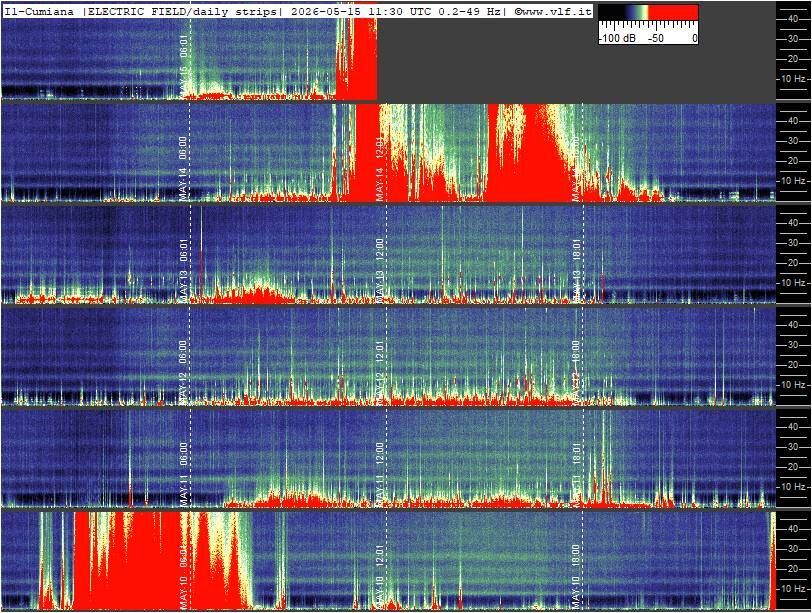 Schumann Cumiana, Italien — zweite Ansicht