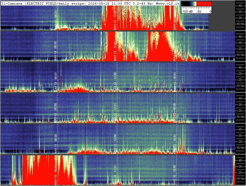 Schumann Cumiana, Italien — zweite Ansicht