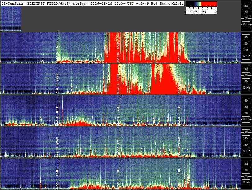 Schumann Cumiana, Italien — zweite Ansicht
