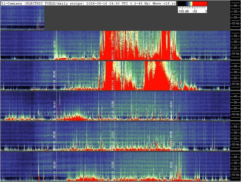 Schumann Cumiana, Italien — zweite Ansicht