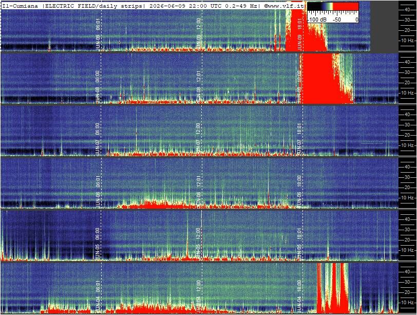 Schumann Cumiana, Italien — zweite Ansicht