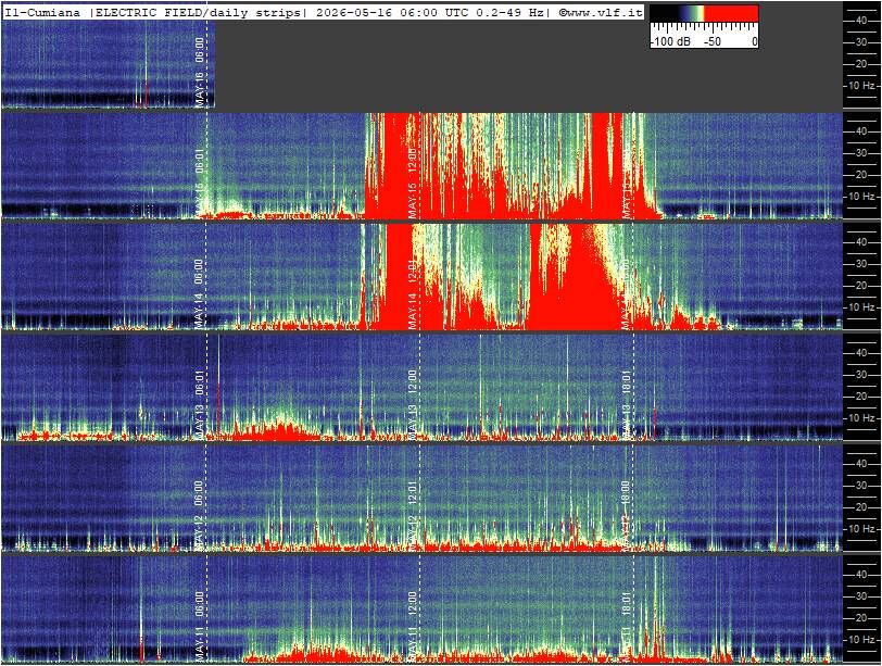 Schumann Cumiana, Italien — zweite Ansicht