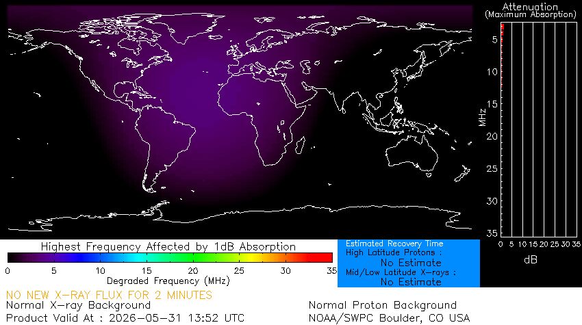 Radio Blackout Status