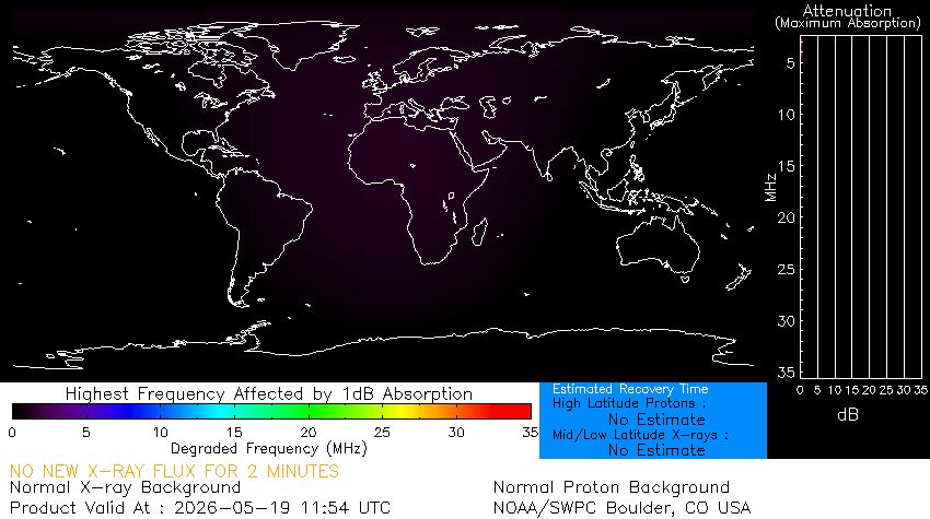 Radio Blackout Status