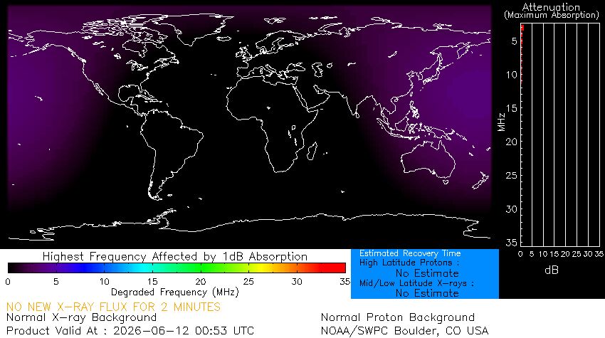 Radio Blackout Status