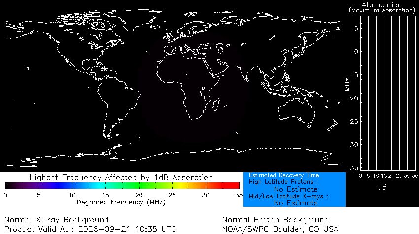 Radio Blackout Status