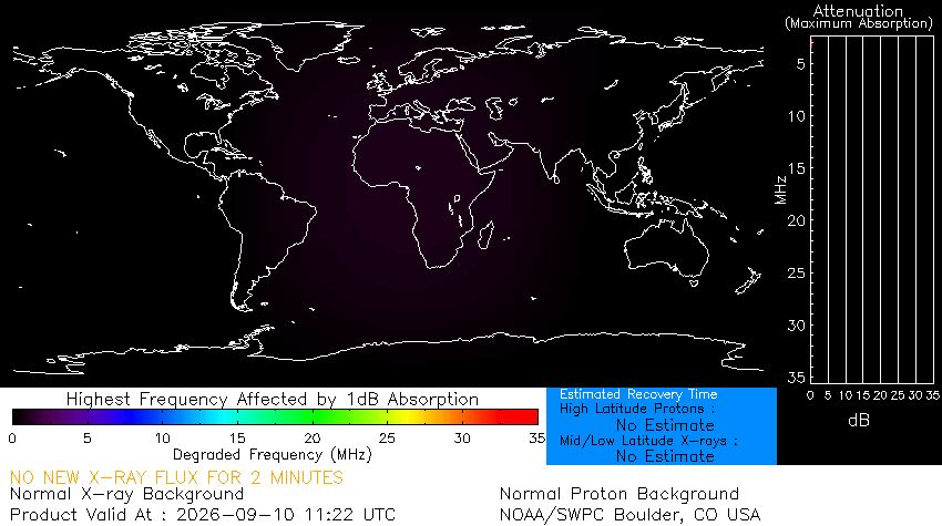 Radio Blackout Status