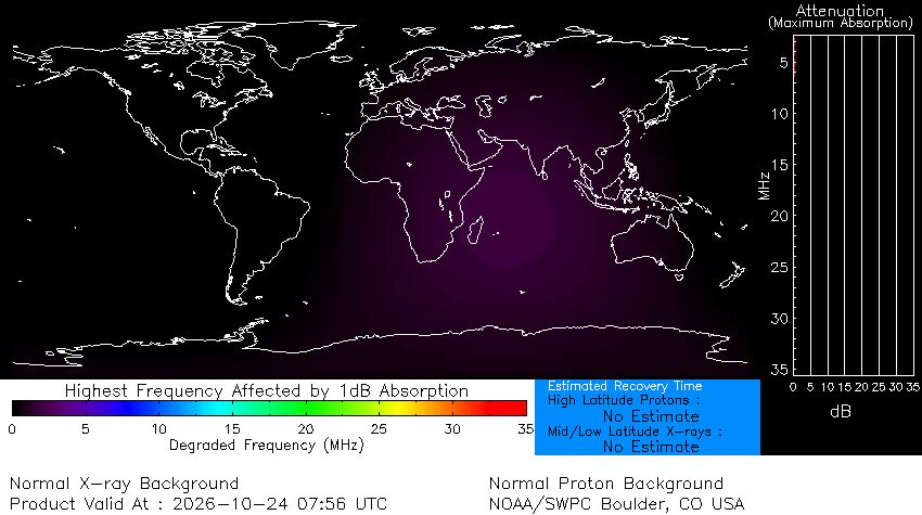 Radio Blackout Status