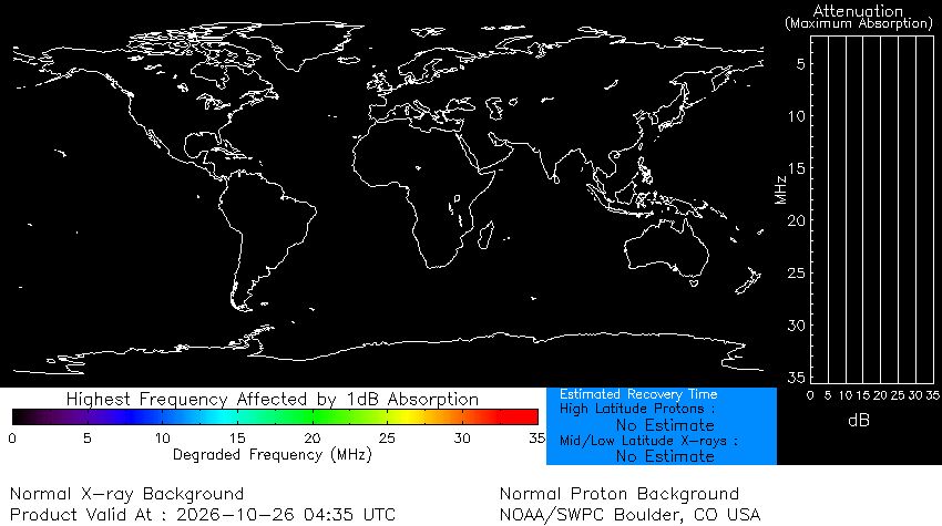 Radio Blackout Status