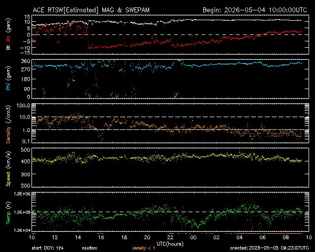 Solarwind