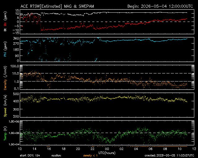 Solarwind