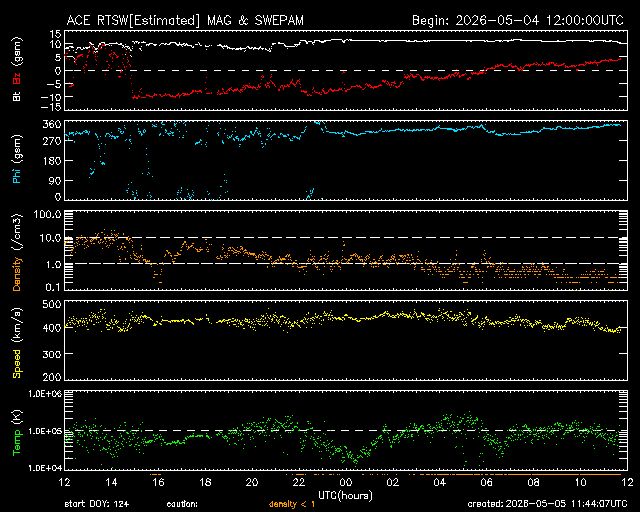 Solarwind