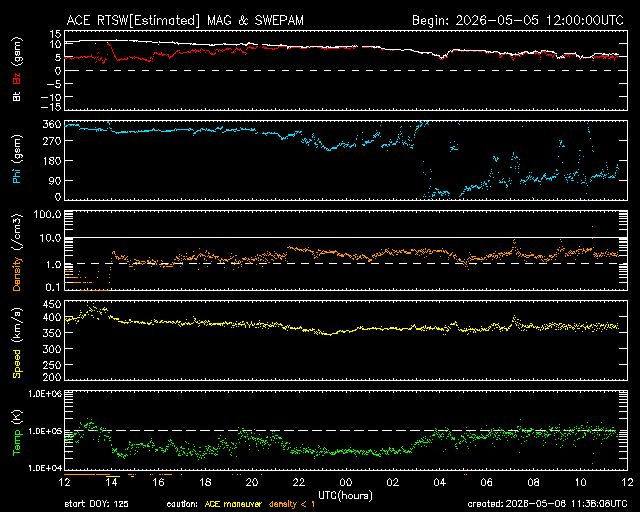 Solarwind