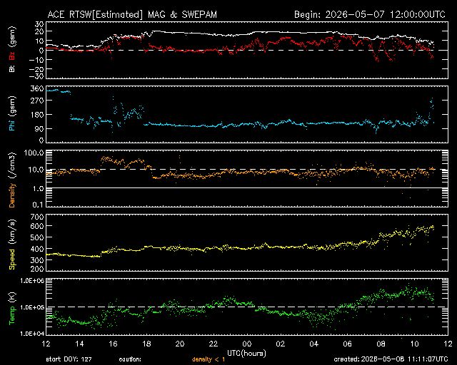 Solarwind