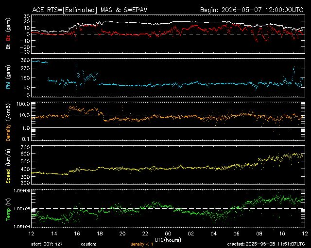 Solarwind
