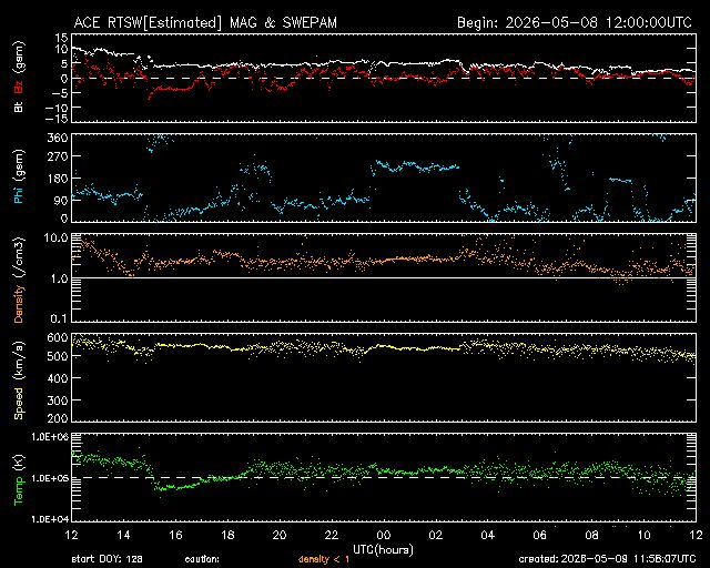 Solarwind