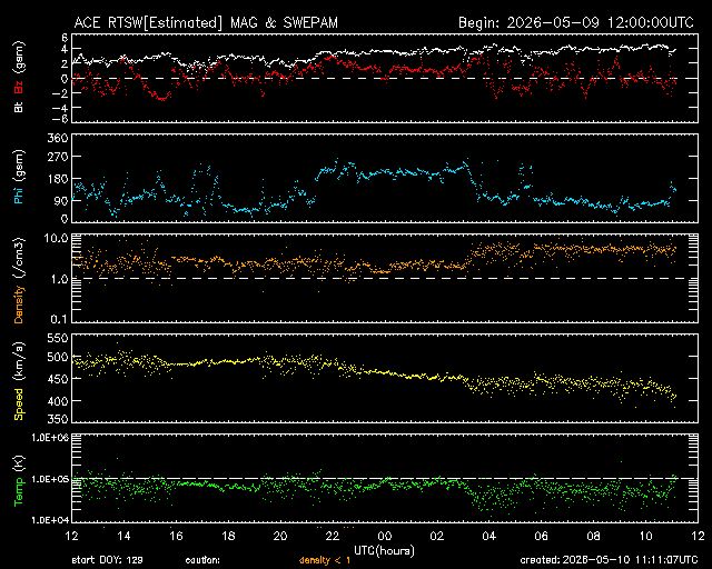 Solarwind